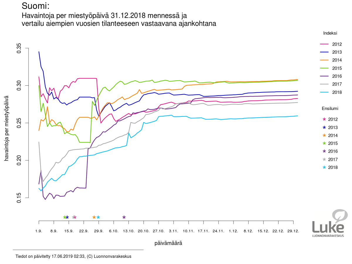 https://hirvitieto-api.luke.fi/2018/maa/850/figure/11.png