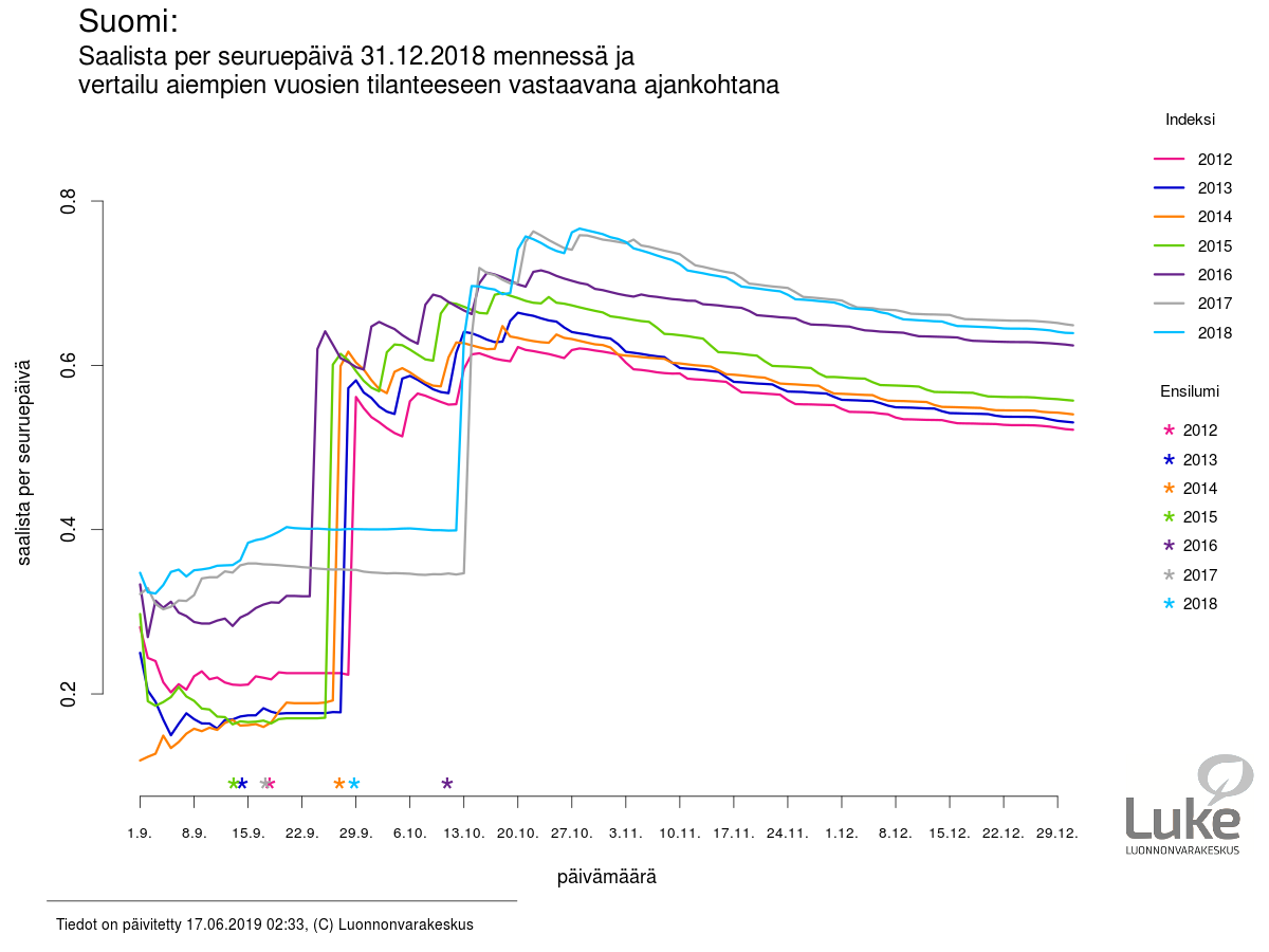 https://hirvitieto-api.luke.fi/2018/maa/850/figure/12.png