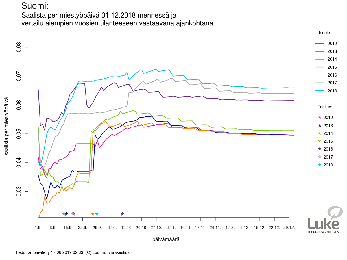 https://hirvitieto-api.luke.fi/2018/maa/850/figure/13.png